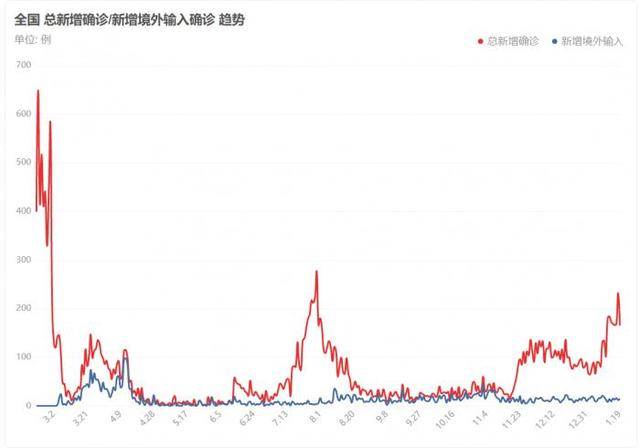 全球抗疫历程回顾，2020年疫情爆发时间轴与反思