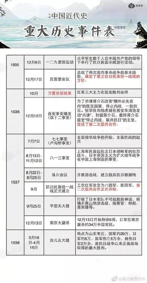 新中国瘟疫史大事年表，记录疫情发展，见证历史变迁