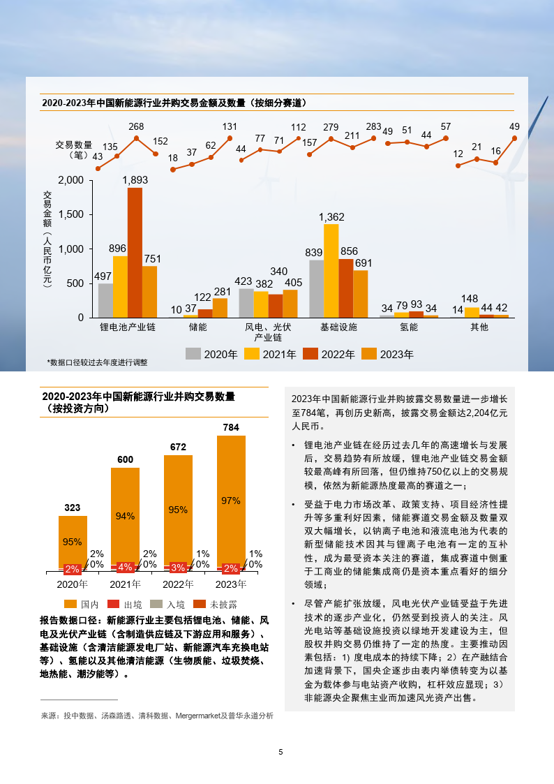 近20年疫情回顾，挑战、应对与未来展望