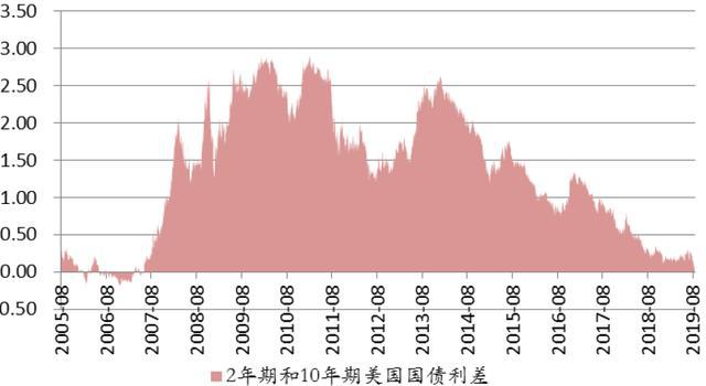 近20年疫情回顾，挑战、应对与未来展望