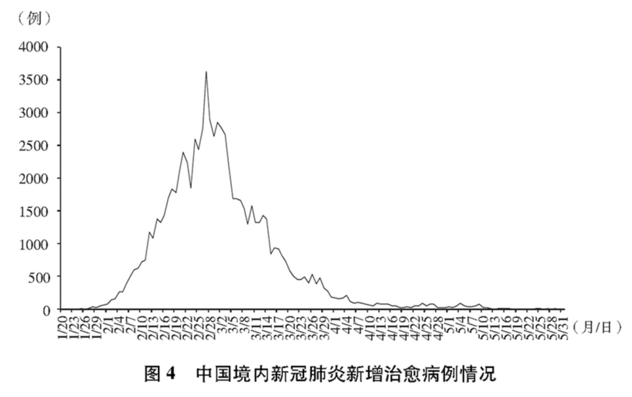 中国疫情历程，从首次爆发到当前防控的回顾