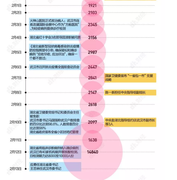 中国疫情历程，从首次爆发到当前防控的回顾