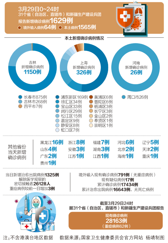 2000年SARS疫情，全球面临的严峻挑战