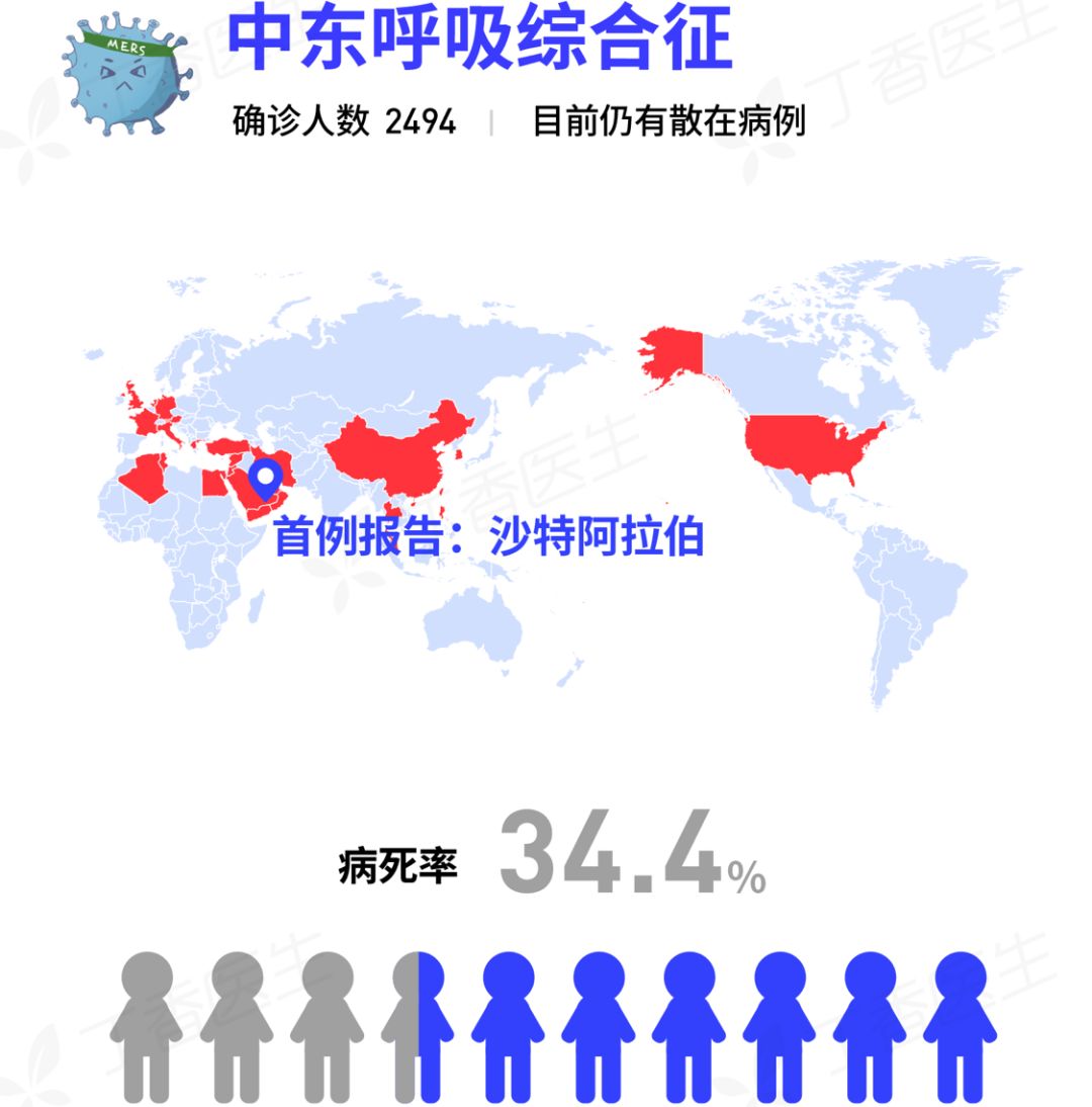 中国2000年发生的疫情，SARS的肆虐与防控