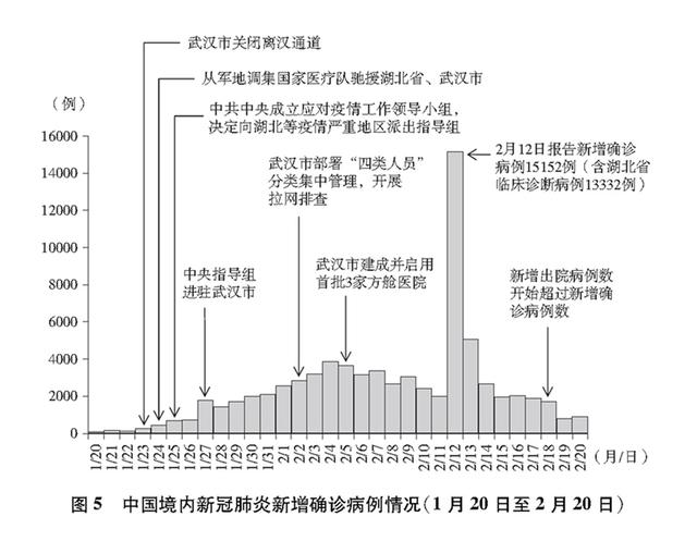 中国历史上的几次重大疫情及其影响