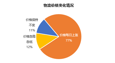 各种疫情发生的年份及其影响