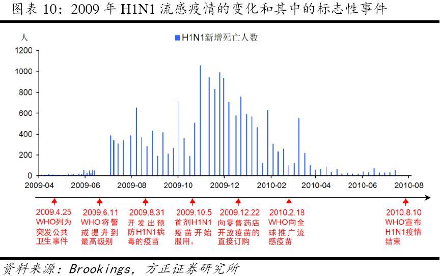 2000年疫情，历史回顾与反思