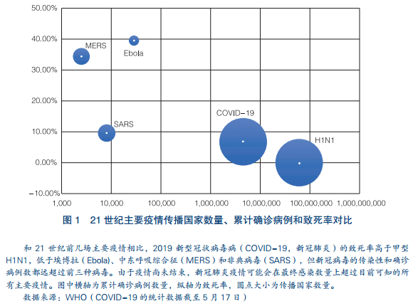 20年疫情名称，全球公共卫生挑战与反思