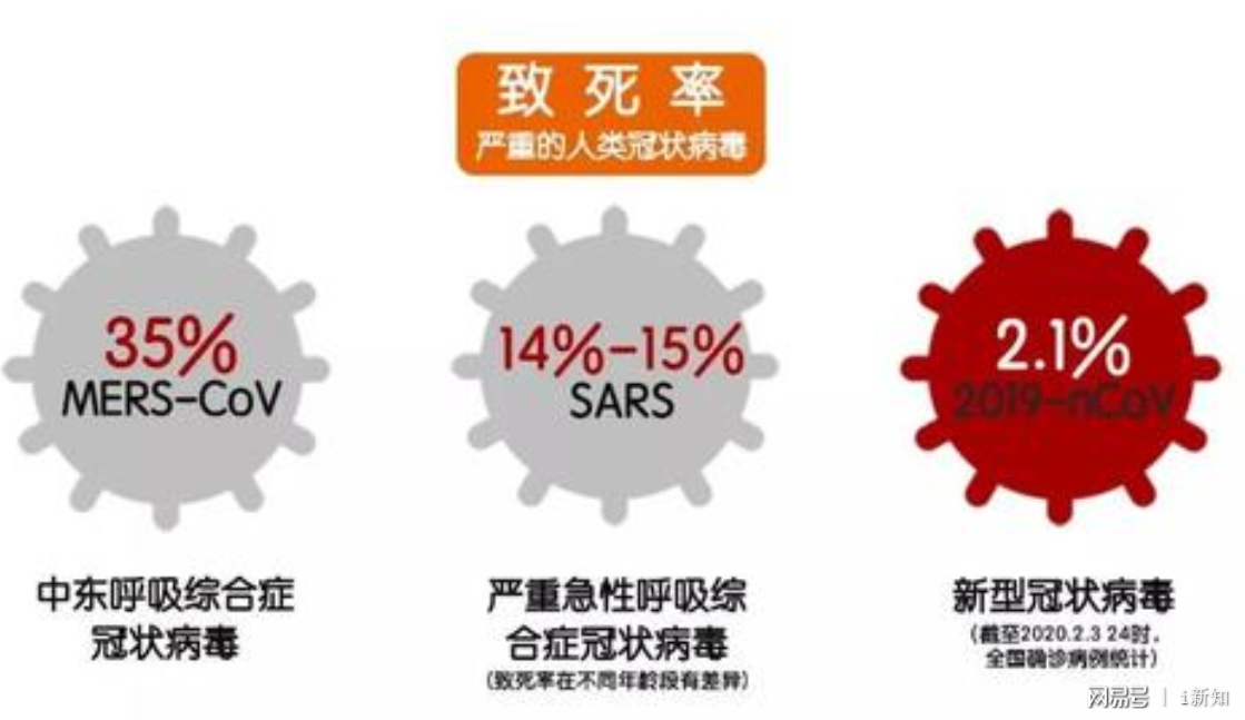 2000年的疫情，SARS冠状病毒的前世今生