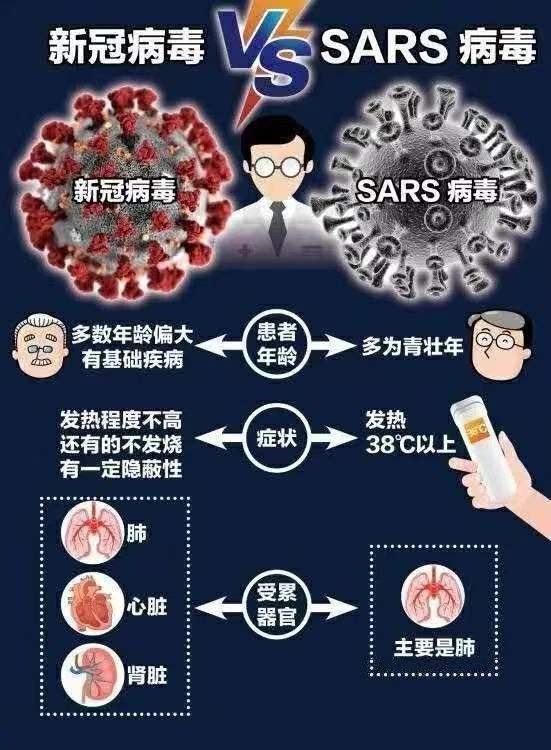 2000年的疫情，SARS冠状病毒的前世今生