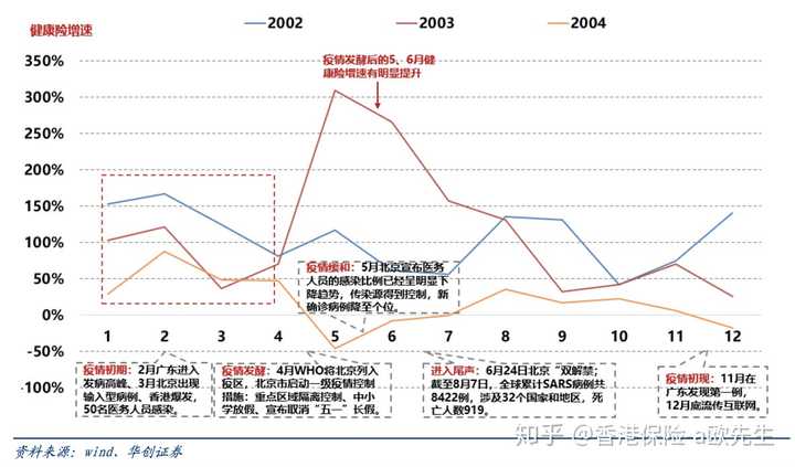 2001年的疫情，回顾与反思