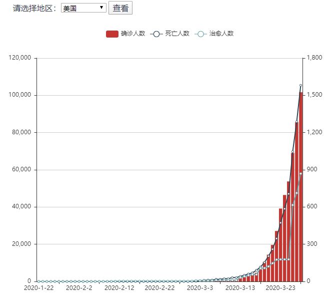 2001年的疫情，回顾与反思