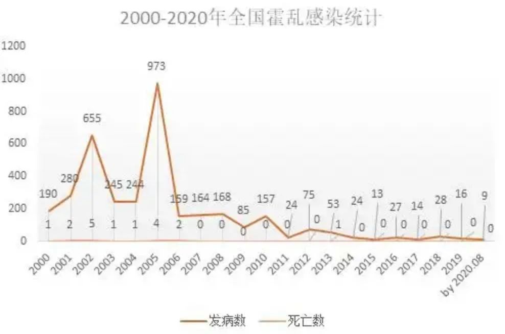 1961年中国霍乱疫情及影响