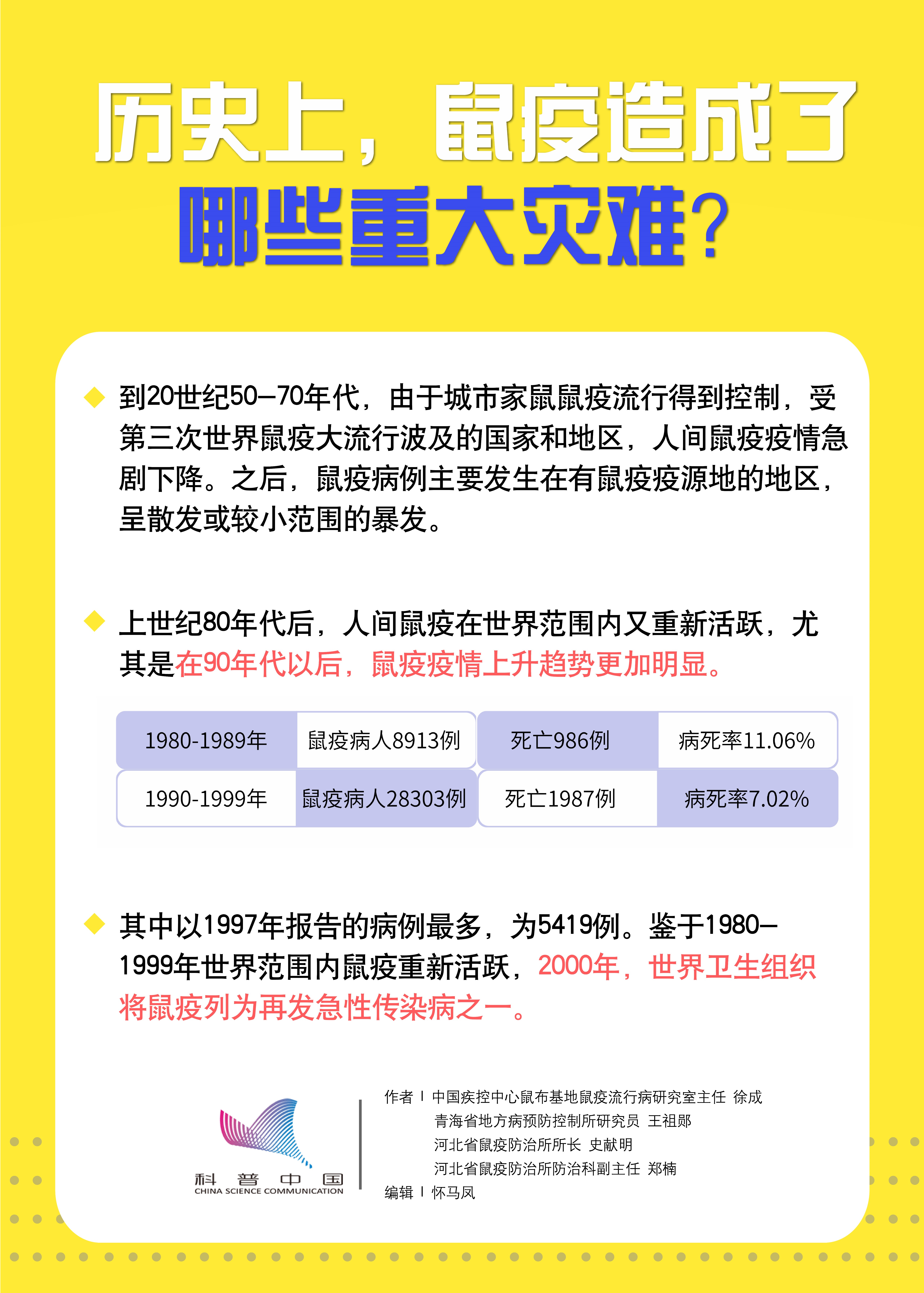 广州鼠疫死了多少人，历史回顾与反思