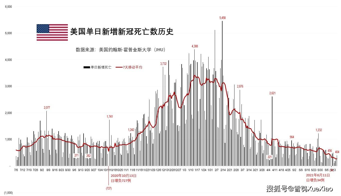 201几年，全球疫情回顾与病毒演变