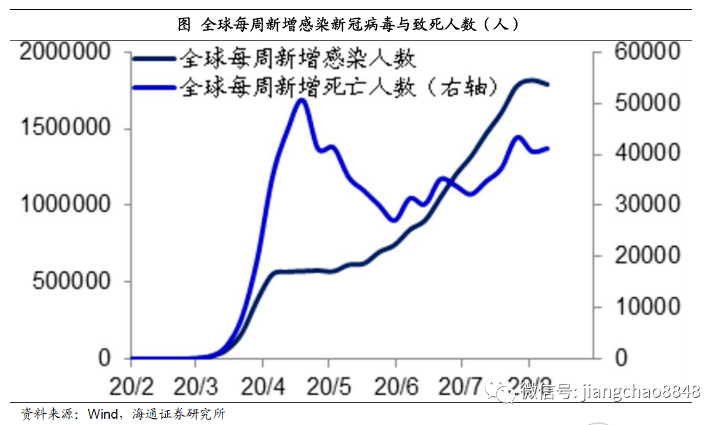 2000-2020年，全球病毒疫情回顾与影响分析