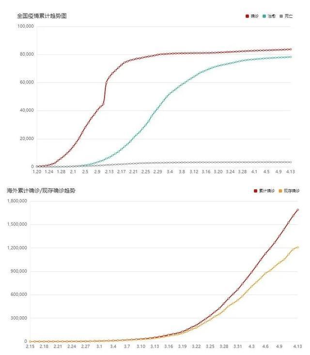 2008年疫情名称及全球应对回顾