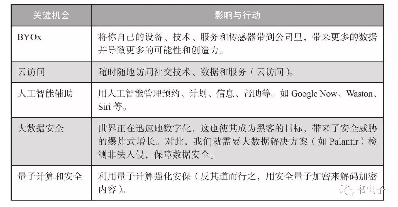 2005年灾难一览表，全球范围内的挑战与应对