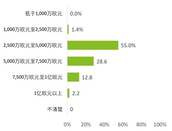 2005年灾难一览表，全球范围内的挑战与应对