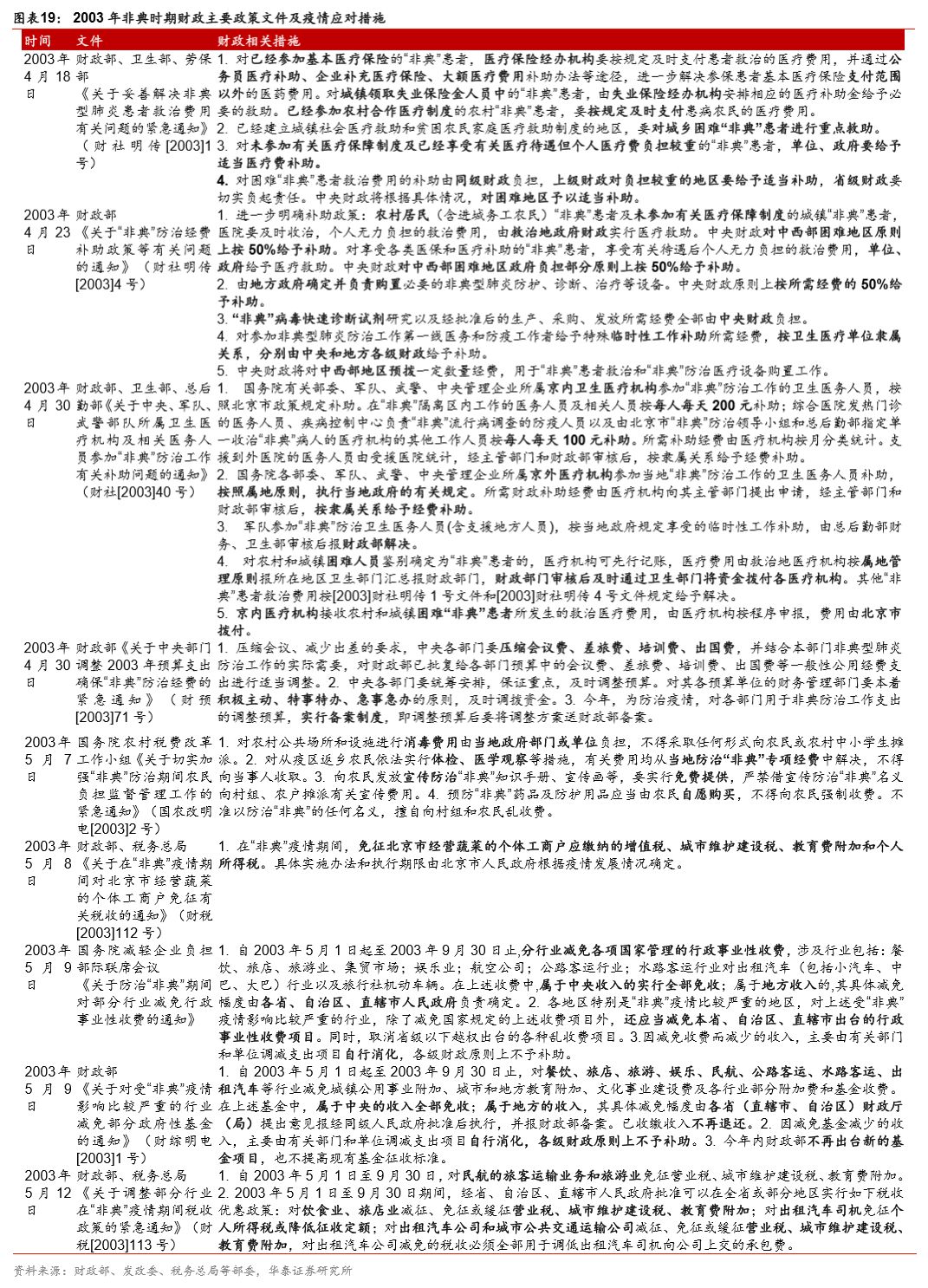 中国2006年疫情，非典疫情的回顾与反思