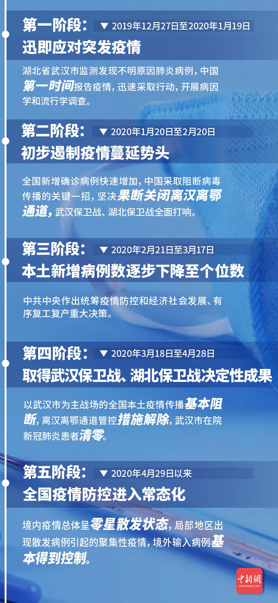 中国疫情历史记录表最新，从挑战到胜利的坚韧历程