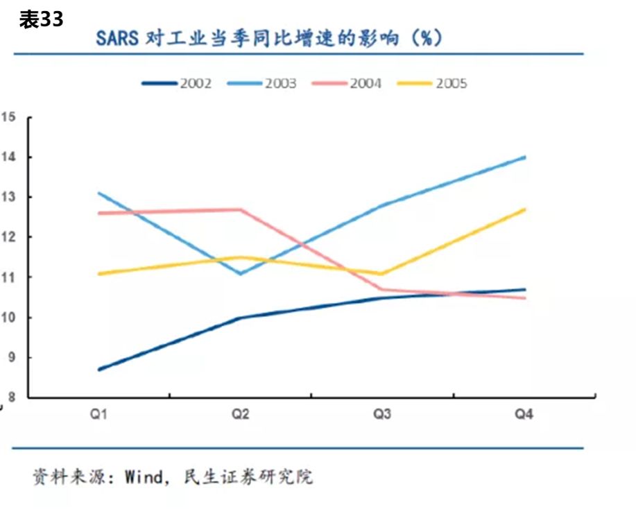 2006年什么疫情最严重，SARS疫情回顾与影响