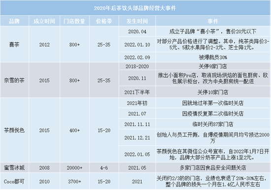 2006年疫情大事件一览