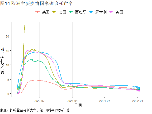 2007年，全球疫情回顾与反思