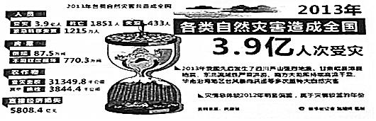 1985年中国，自然灾害与社会挑战