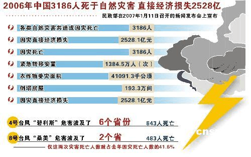 1985年中国，自然灾害与社会挑战