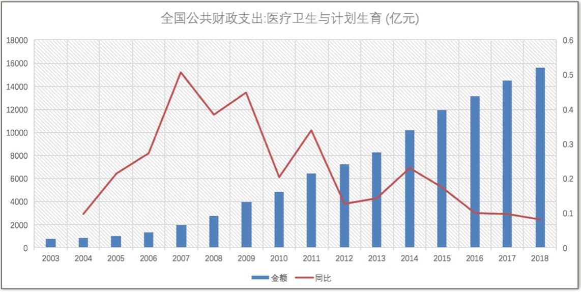 05年肆虐的全球疾病，SARS的回顾与影响