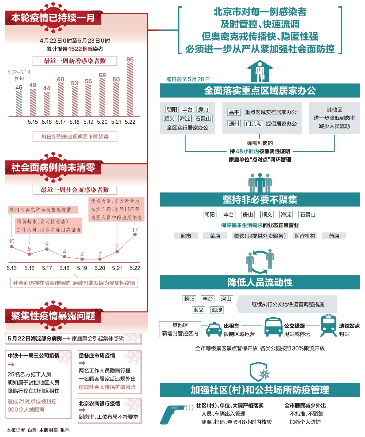 中国2008年疫情，挑战与应对