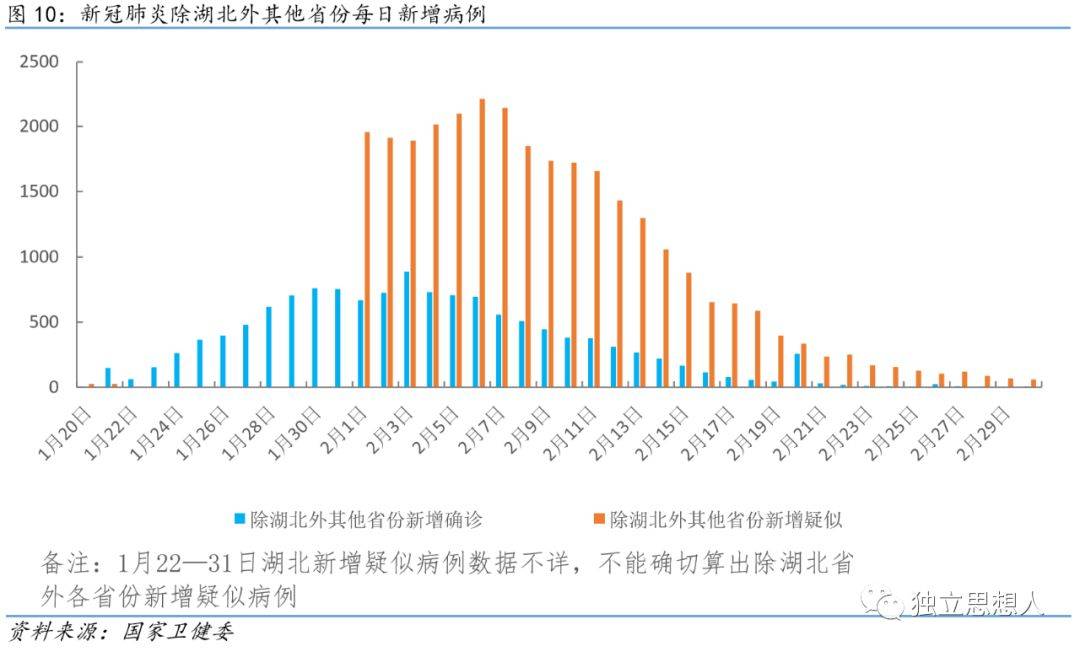 中国2008年疫情，挑战与应对