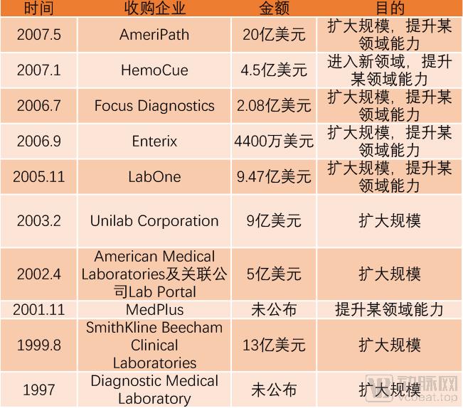 2007年，全球传染病挑战与防控进展