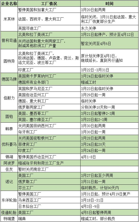 新冠疫情停工停产情况说明