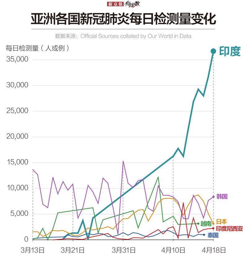 疫情三年，全球数据透视与影响分析