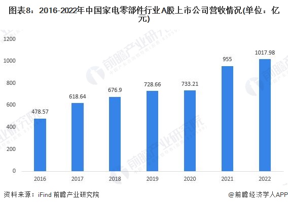 中国疫情以来数据变化，从数据看中国抗疫成效