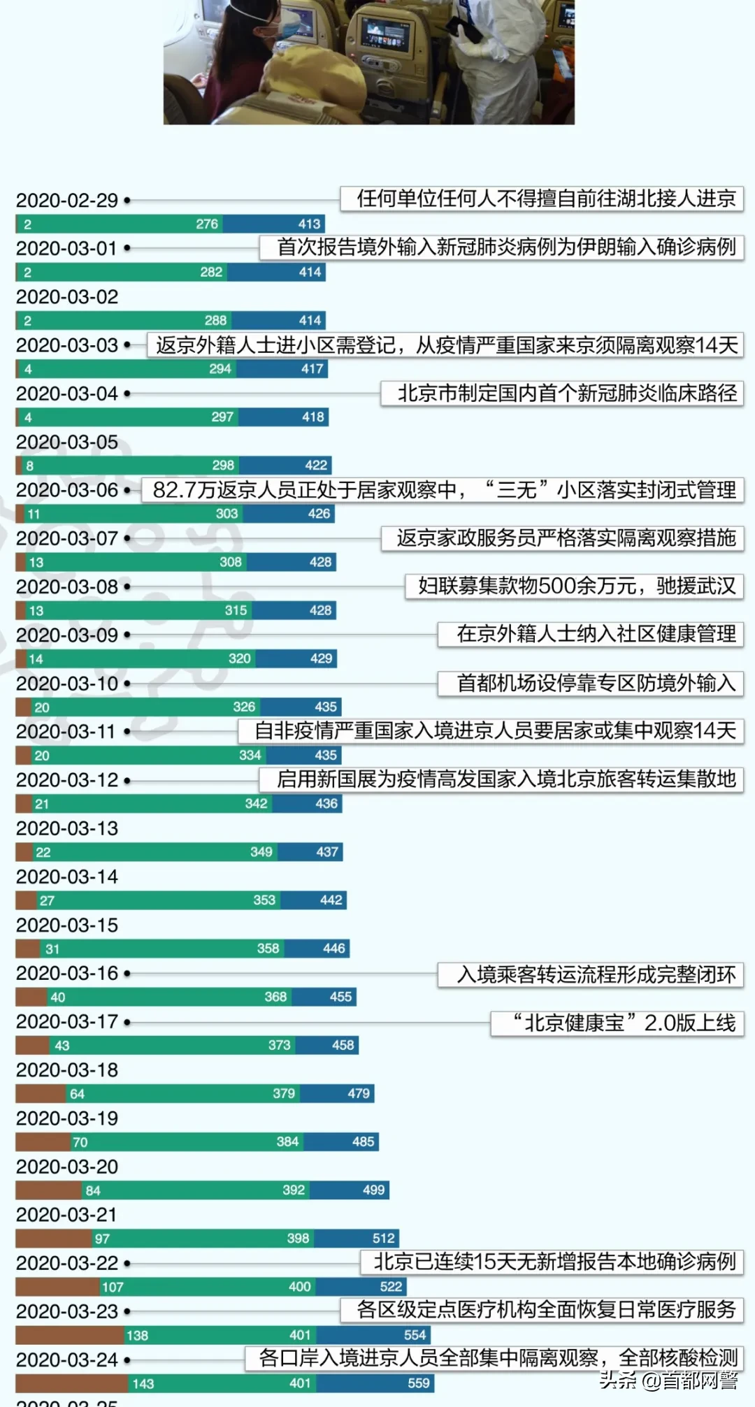 中国近年疫情年表图片，记录历史，见证坚韧