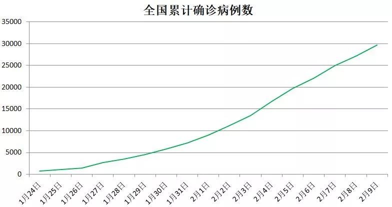 中国近年疫情年表图片，记录历史，见证坚韧