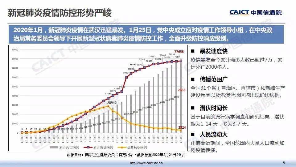 中国近年来疫情有哪些，挑战、应对与未来展望