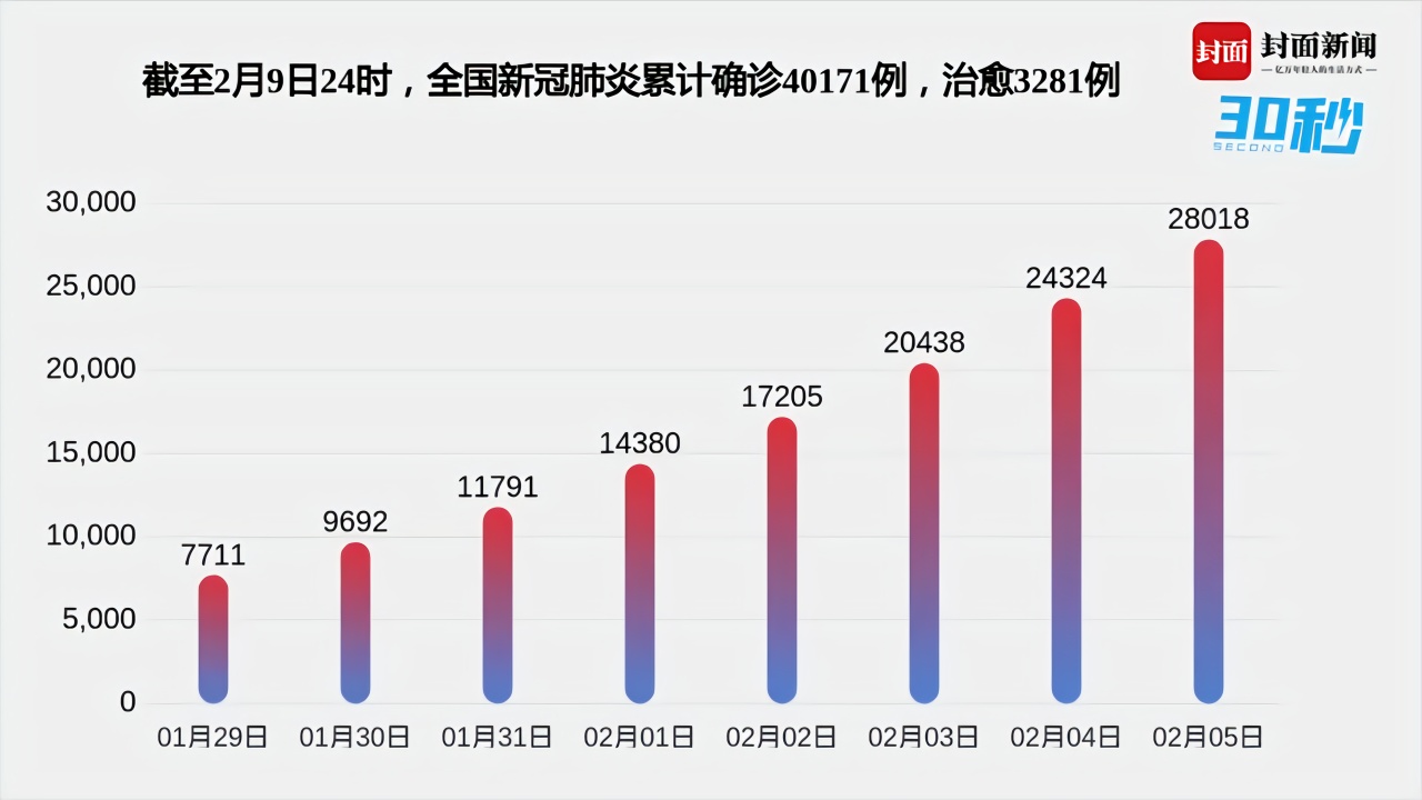 中国近年来疫情数据，挑战、应对与成效