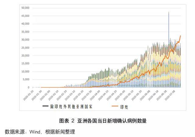 中国历年疫情情况回顾与防控策略分析