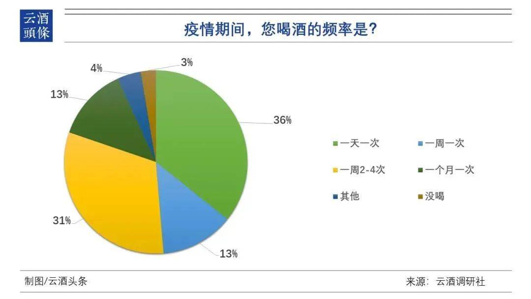 2020年的疫情有多严重