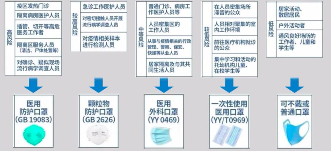 2020年疫情，新冠状病毒的前世今生