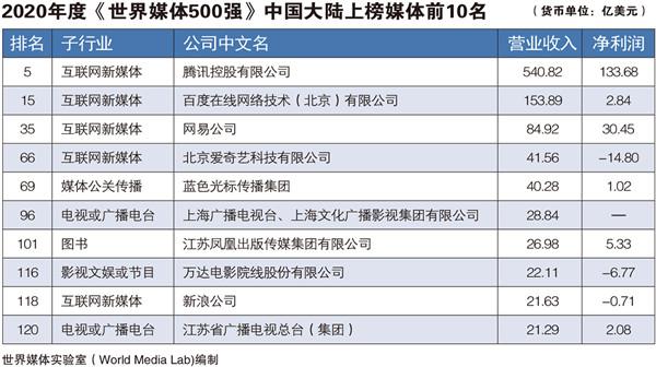 回顾2020疫情展望2021，挑战与希望并存的旅程