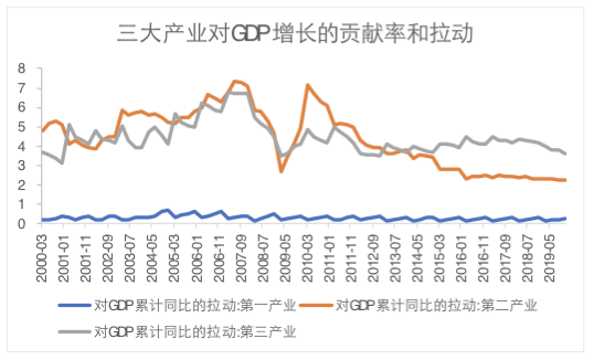 2020疫情回顾，过去、现在与未来展望