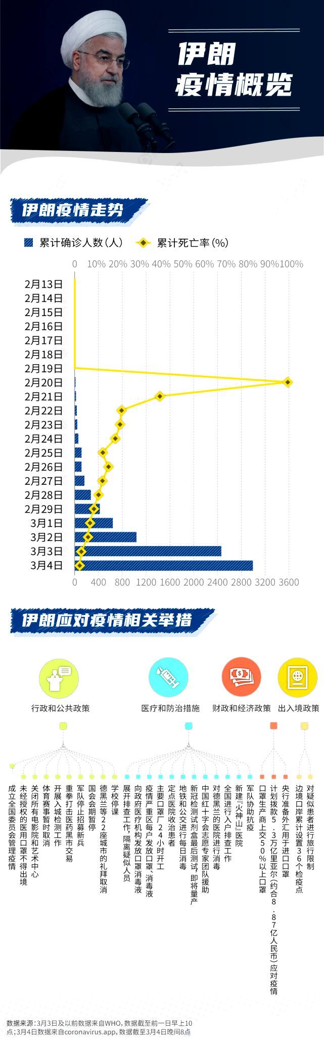 2021最新疫情素材，全球抗疫的进展与挑战