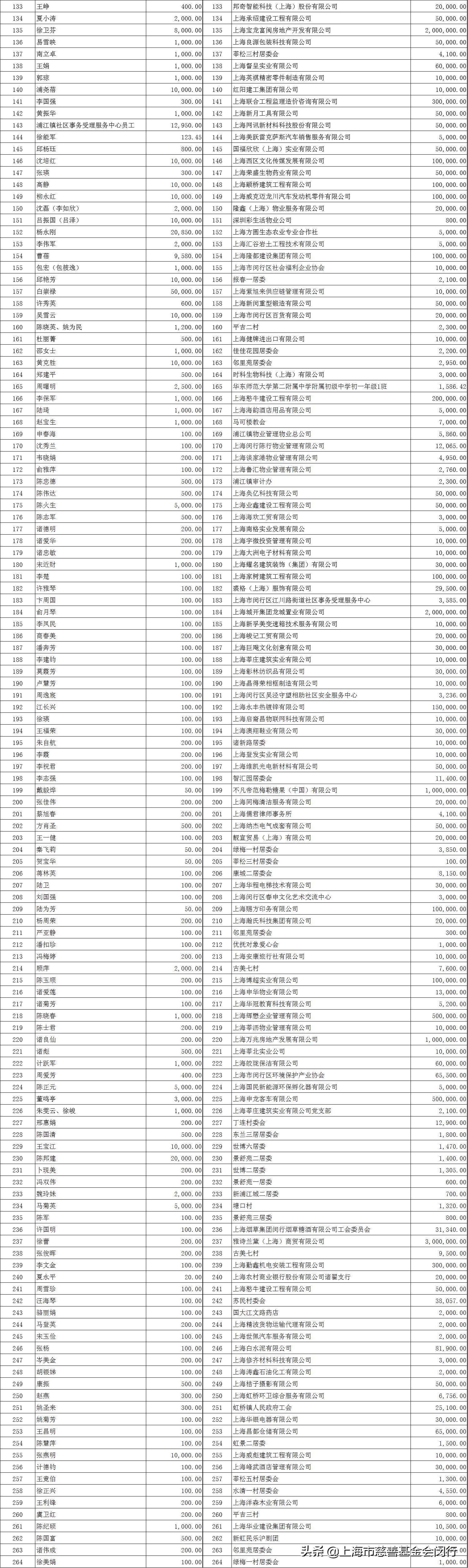 2020疫情逝去的英雄，铭记与致敬