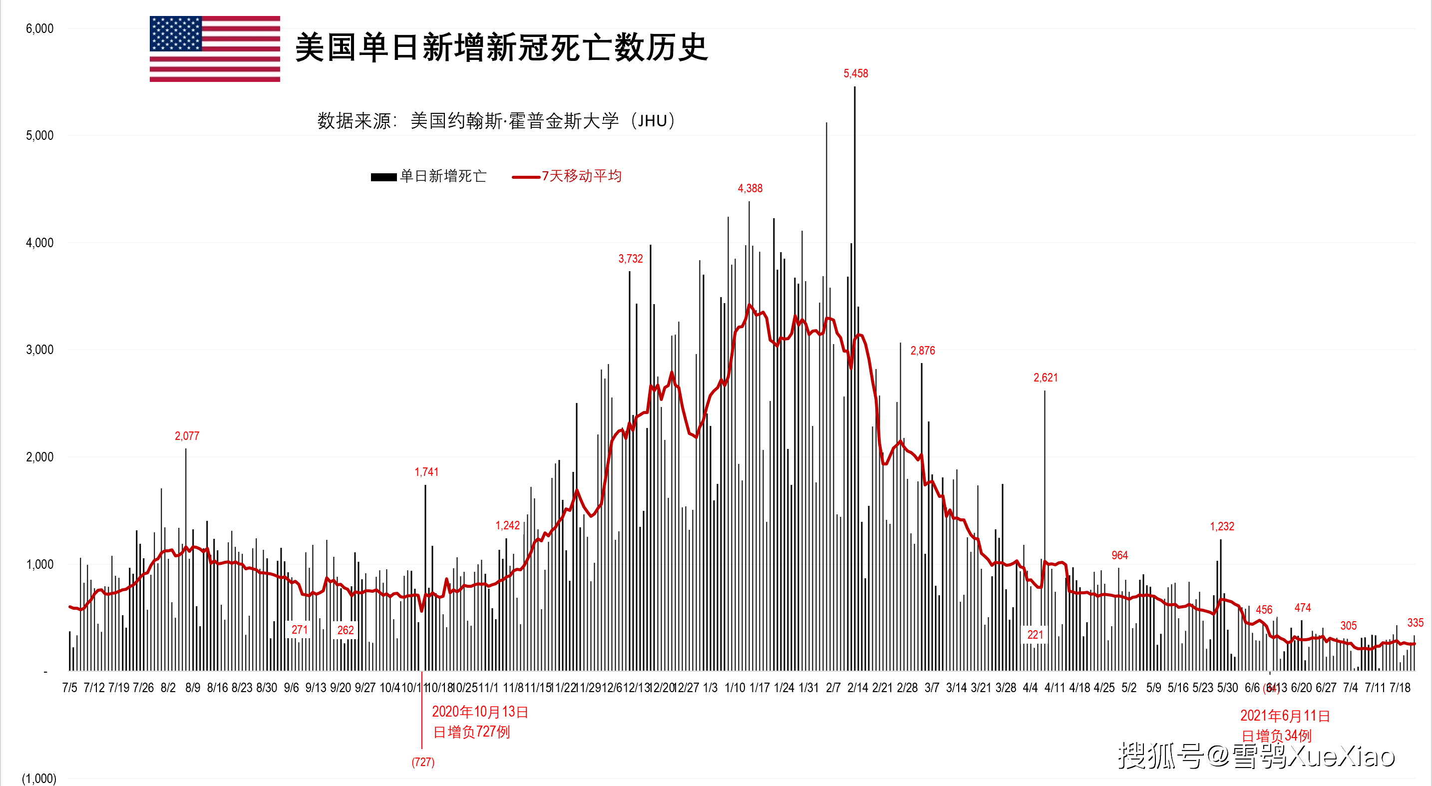 新冠疫情事件全回顾记录