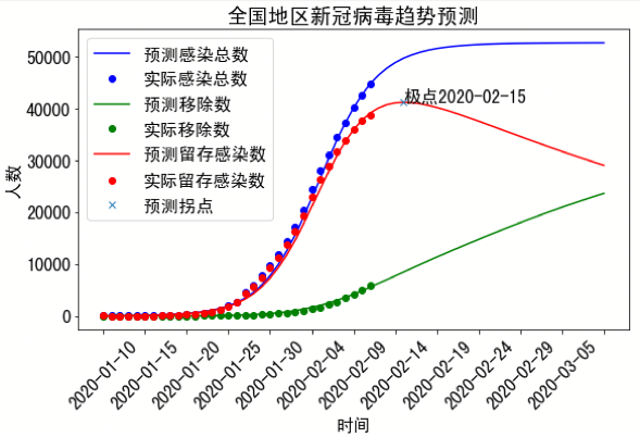 新冠疫情回顾，AI在全过程中的应用与影响